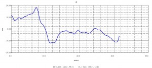 Figura 3